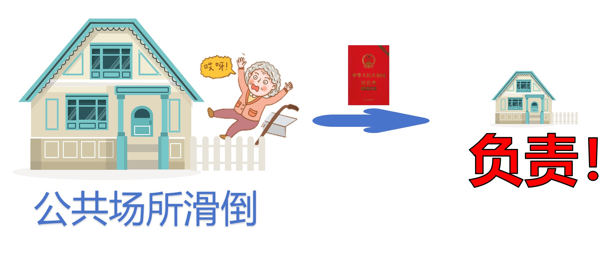 《民法典》來(lái)了!第一千一百九十八條明確規(guī)定在公共場(chǎng)所滑倒有人負(fù)責(zé)! 《民法典》來(lái)了!第一千一百九十八條明確規(guī)定在公共場(chǎng)所滑倒有人負(fù)責(zé)!