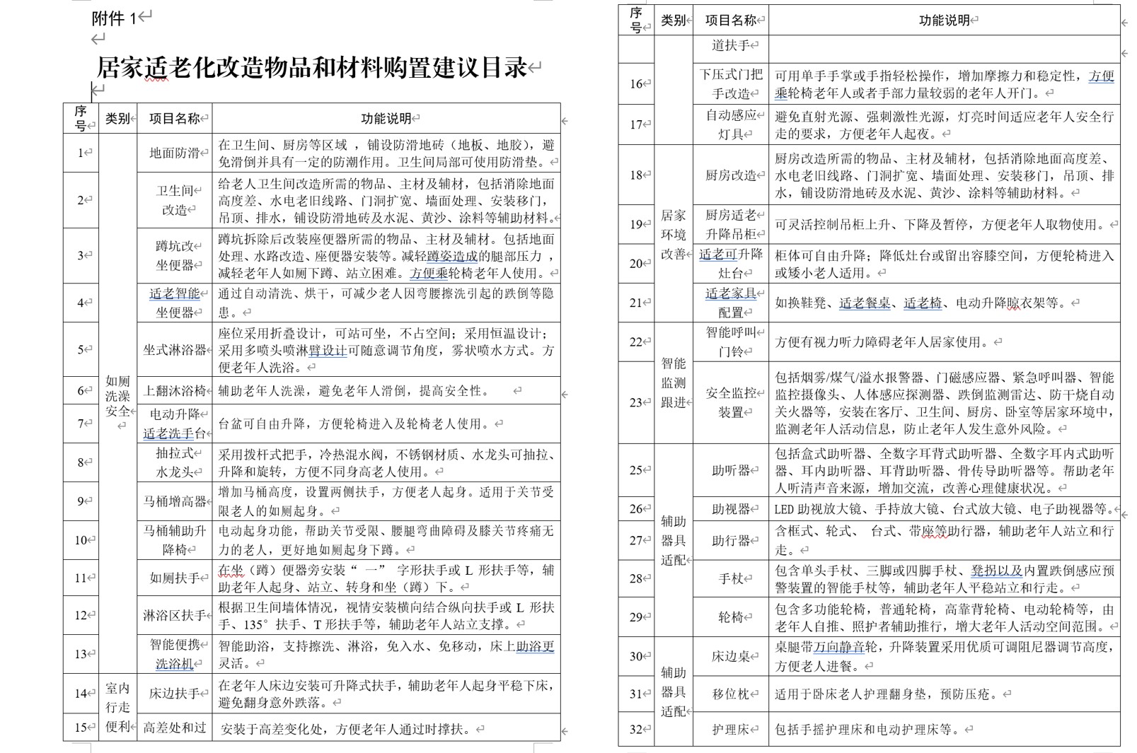 最高補(bǔ)貼5000元!北京出臺(tái)新政策支持居家適老化改造,防滑行業(yè)迎來“安全熱潮” 最高補(bǔ)貼5000元!北京出臺(tái)新政策支持居家適老化改造,防滑行業(yè)迎來“安全熱潮”